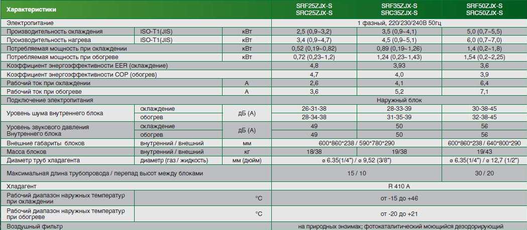 Mitsubishi Heavy SRF50ZJX-S / SRC50ZJX-S Напольно-потолочный кондиционер