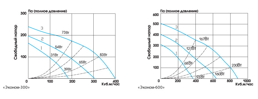 grafik_econom300,600