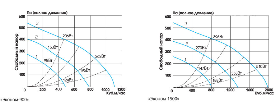 grafik_econom900,1500