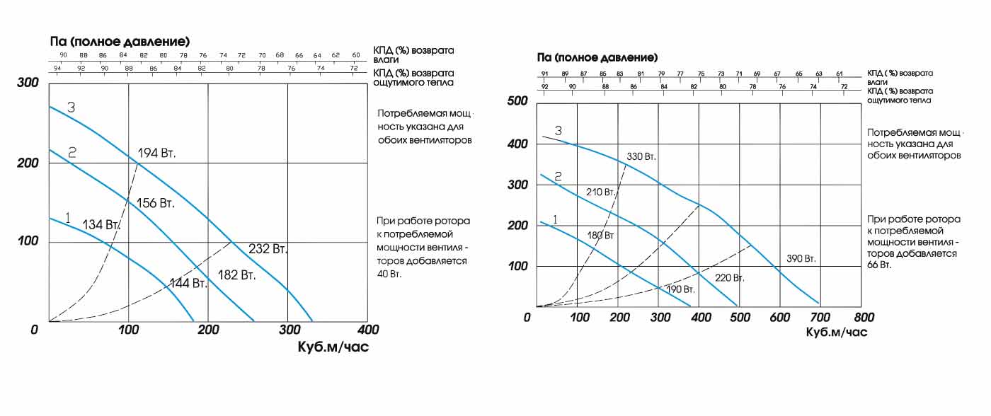 klimat-rm.grafik_proizv