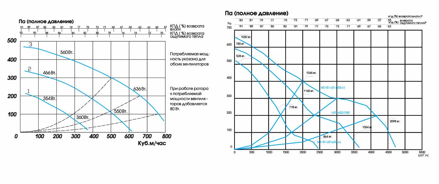 klimat-rm.grafik_proizv1