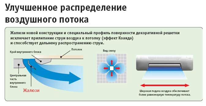 Fujitsu AUYG45LRLA/AOYG45LATT Кассетная сплит-система