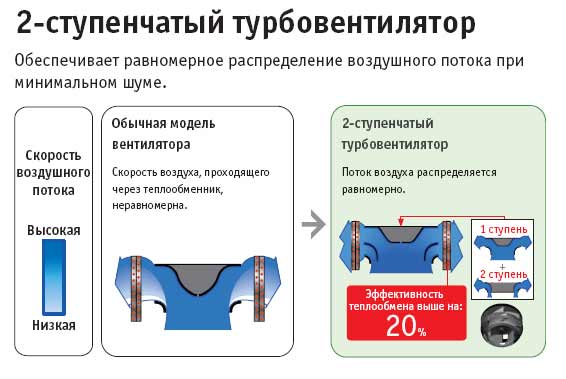 Fujitsu AUYG24LVLA/AOYG24LALA (compact) Кассетная сплит-система