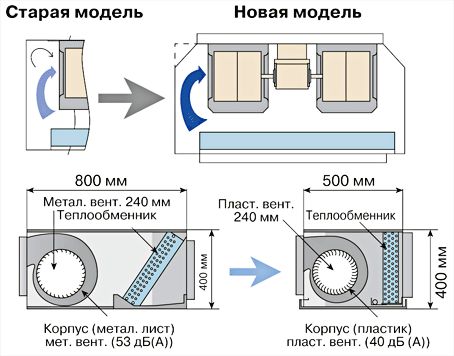 General ARHC54L (1ф.)