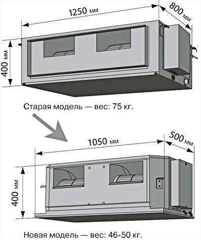 General ARHC54L (3ф.)