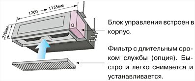 General ARHA45L (1ф.)