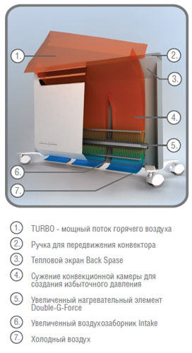 Ballu Camino Evolution BEC/EVM - 1000