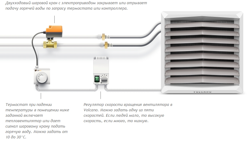 Euroheat Volcano mini EC Тепловентилятор