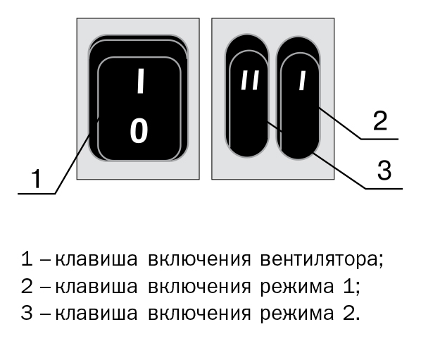 Zilon ZTV-3C