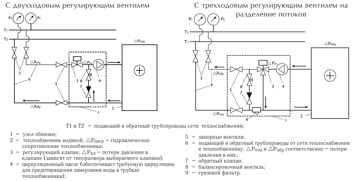 Polar Bear PBAS 600х350–3–2,5 Водяной канальный нагреватель