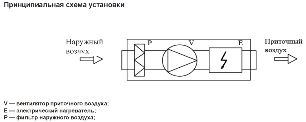 Аэроблок ECO 250/1-6,0/2