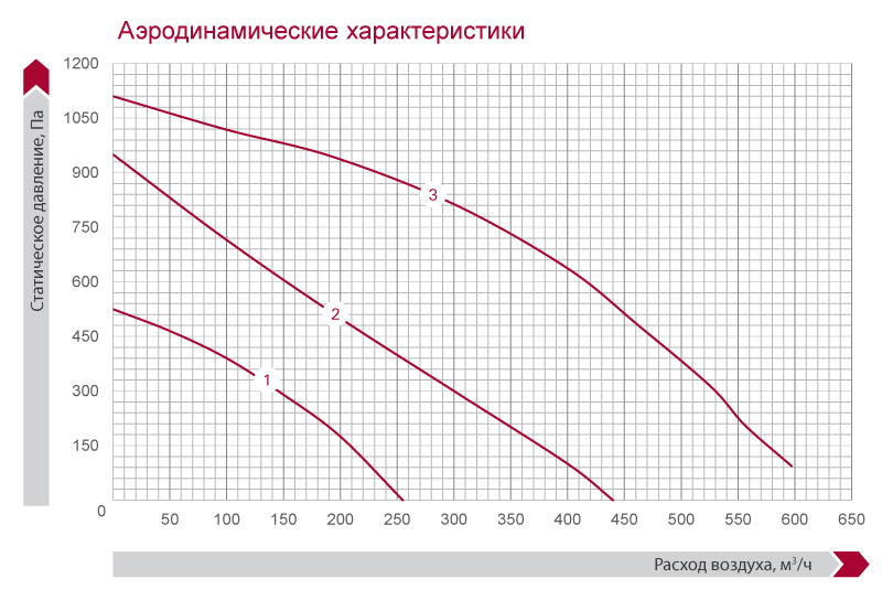 Salda SMARTY 2X P 1.2 Приточно-вытяжная установка