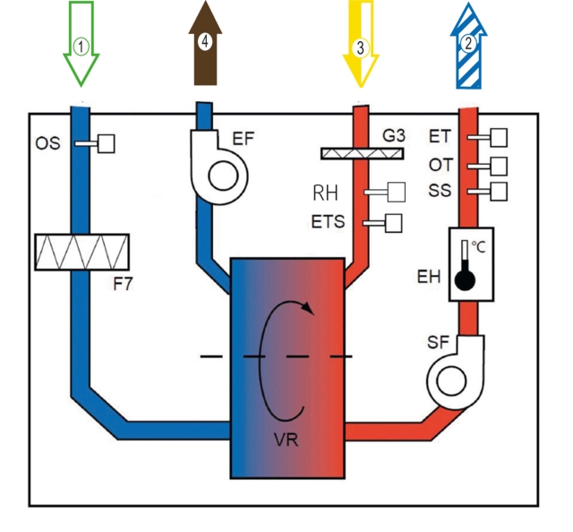 Systemair SAVE VTR 500 L Приточно-вытяжная установка