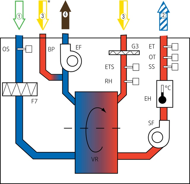 Systemair SAVE VTR 250/B R 1000W Приточно-вытяжная установка