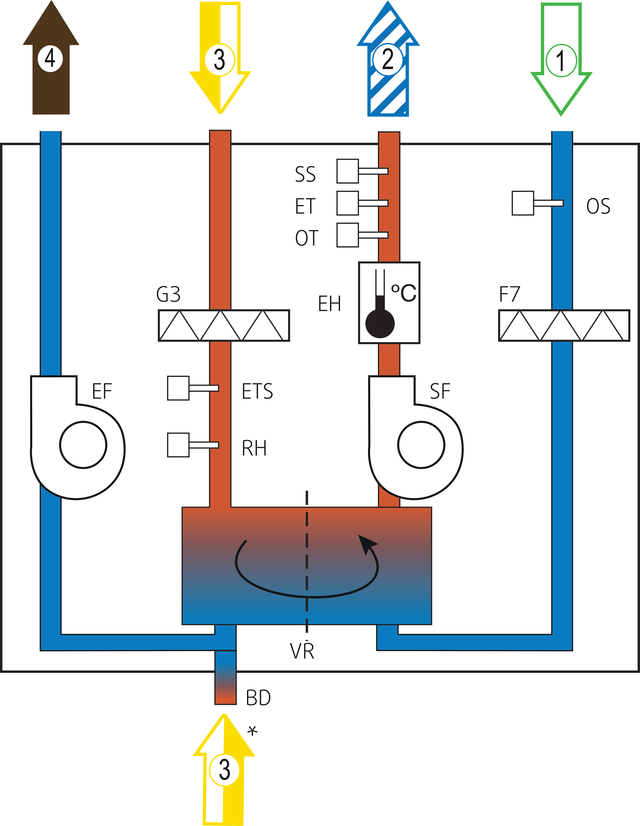 Systemair SAVE VTR 150/K R 500W White Приточно-вытяжная установка