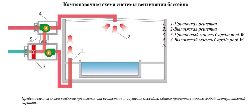 Принцип действия Turkov Capsule Pool 600 EL W