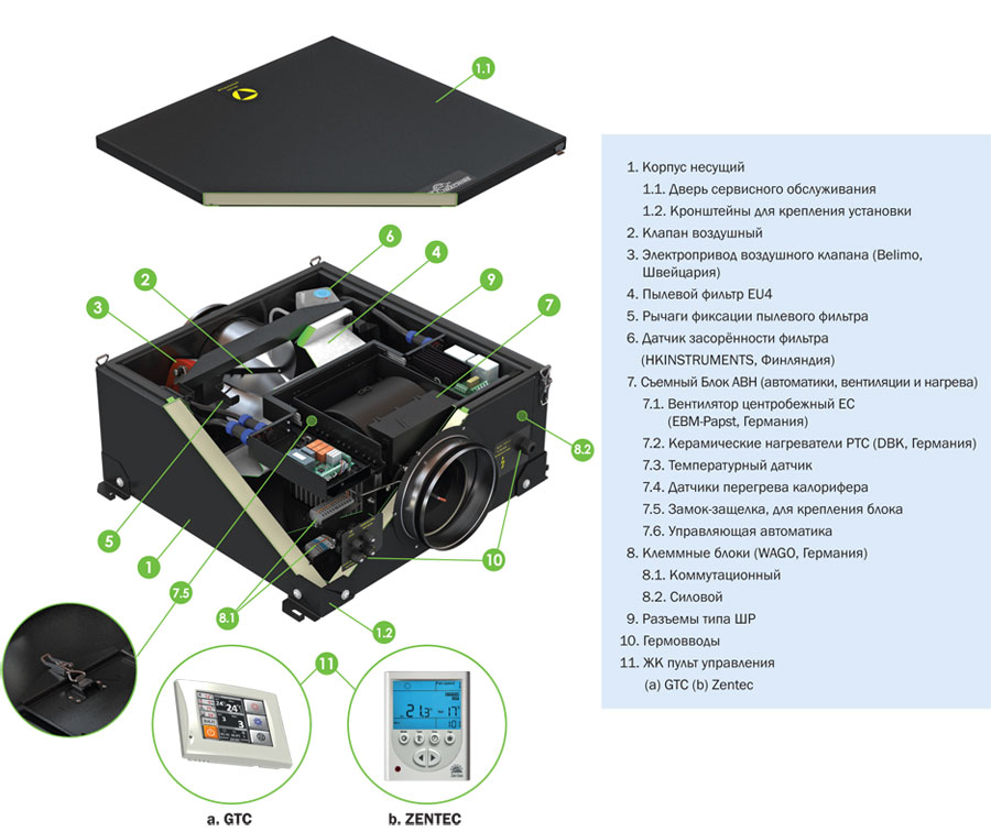 VentMachine Колибри-1000 EC GTC Приточная установка