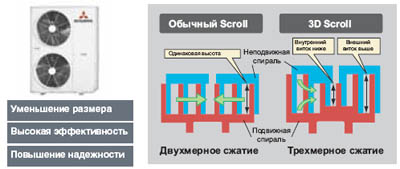 Компрессор Mitsubishi Heavy FDC155KXE6N