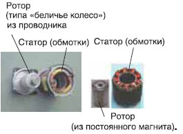 Электродвигатель постоянного тока Mitsubishi Heavy FDC140KXES6