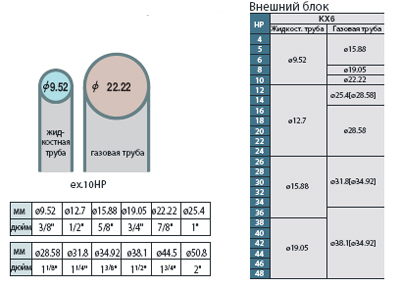 Уменьшенное количество хладагента Mitsubishi Heavy FDC140KXES6