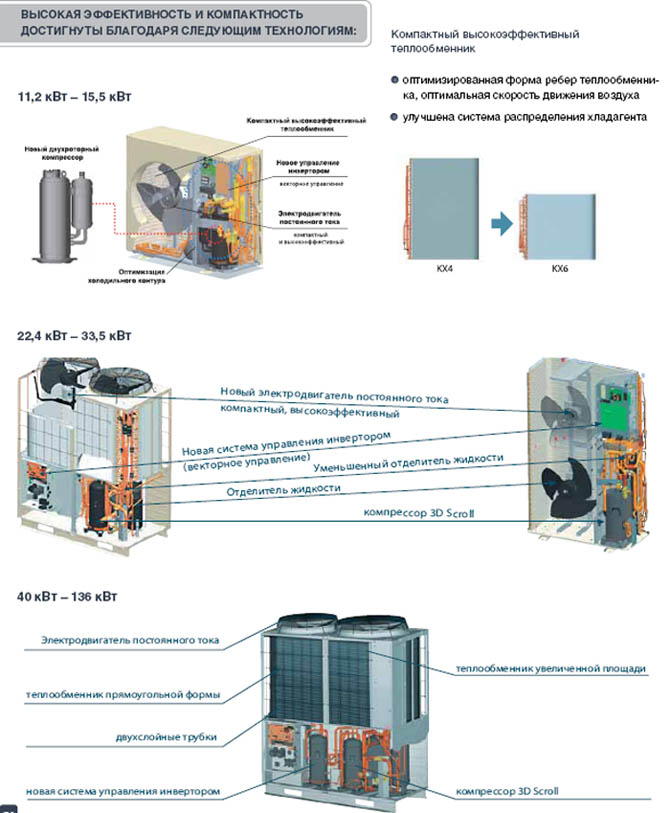 Mitsubishi Heavy FDC155KXES6 высокая эффективность