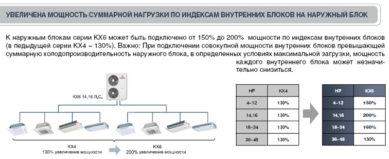 Mitsubishi Heavy FDC155KXE6N высокая мощность суммарной нагрузки