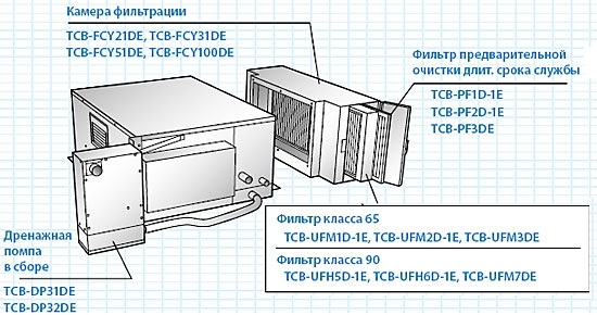 duct-high-access.jpg