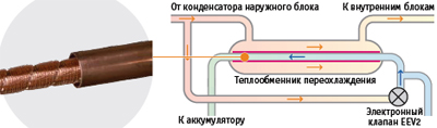 Теплообменник переохлаждения